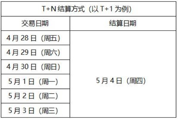 乐刷POS机:2023年五一劳动节资金结算通知.jpg 乐刷POS机:2023年五一劳动节资金结算通知.jpg
